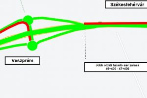 Forgalmirend-változás 2022. március 24-től